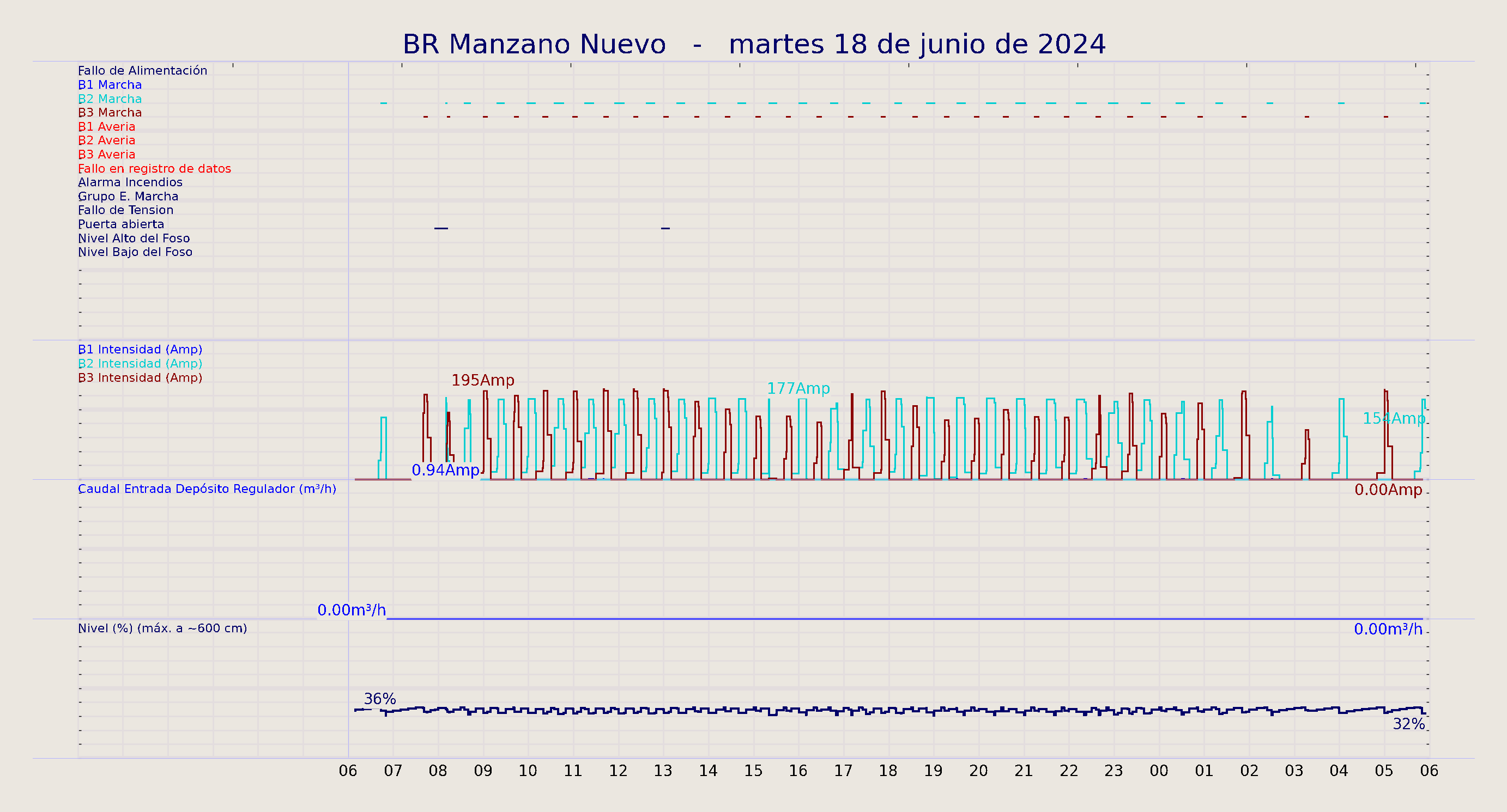 ../../imagenes/vid/2024/BR Manzano Nuevo/2024-06-18 BR Manzano Nuevo.png